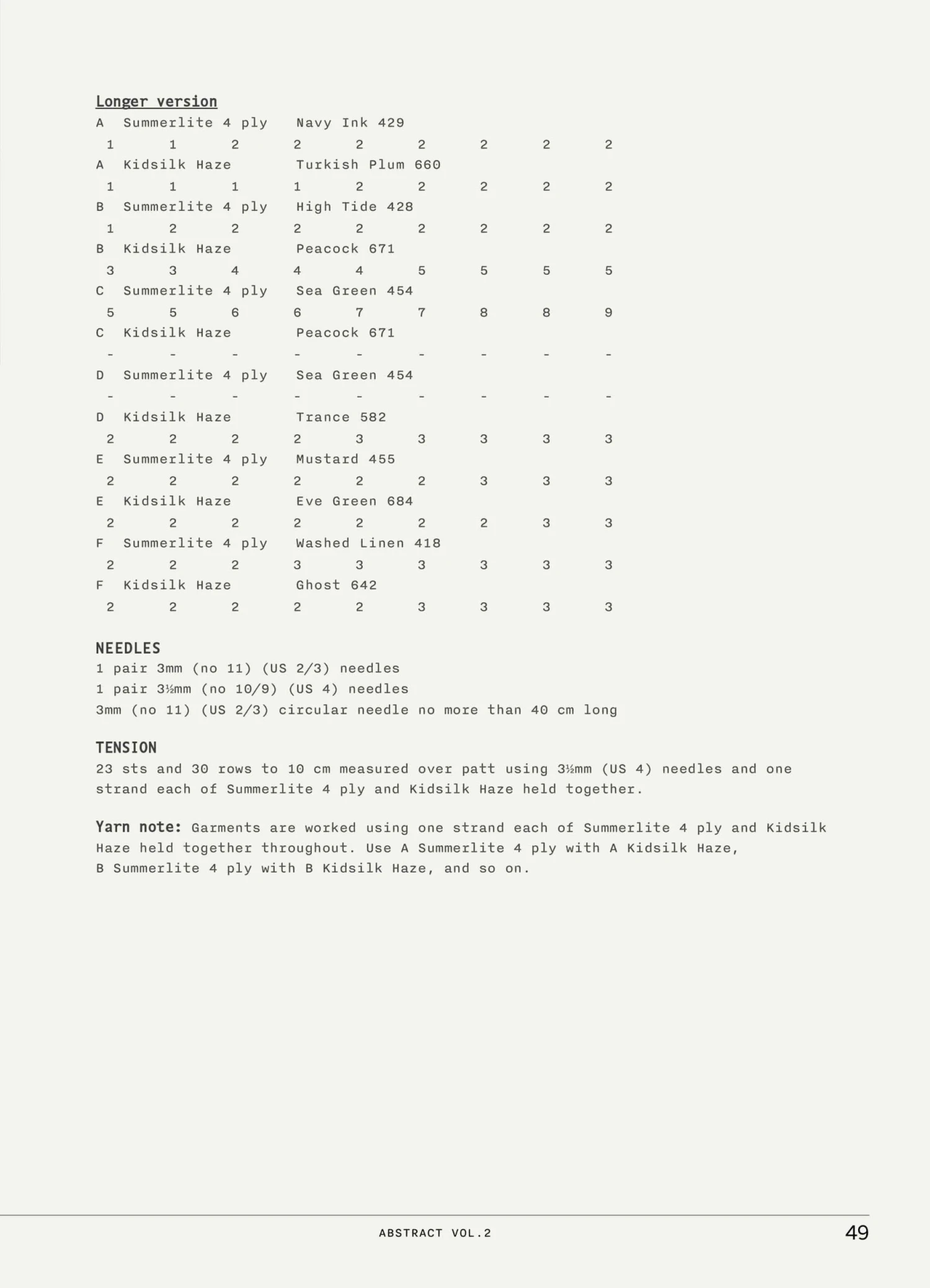 Rowan - Abstract Vol 2 By Georgia Farrell 6 Rowan - Abstract Vol 2 By Georgia Farrell - Image 4